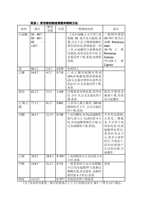 常见溶剂物理常数及精制方法.