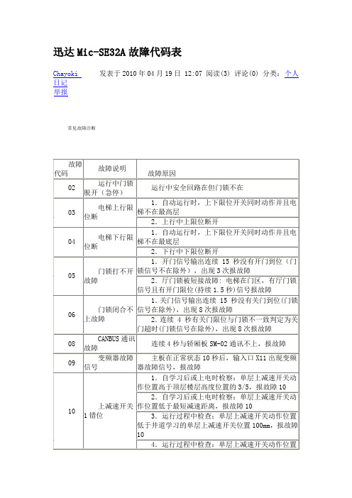 迅达Mic-SE32A故障代码表