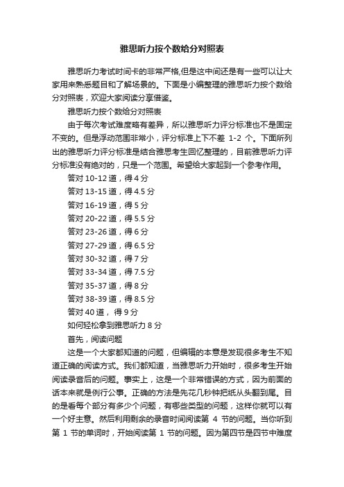 雅思听力按个数给分对照表