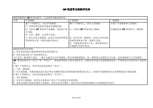 3 GMP检查常见缺陷评定表