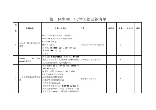 (生物科技行业)生物化学仪器设备清单