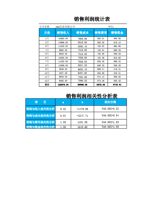 销售利润相关性分析统计销售报表表格