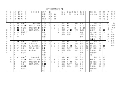 房地产信息登记表(1)