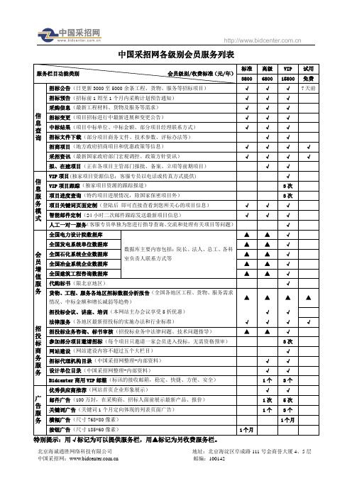 中国采招网各级别会员服务列表