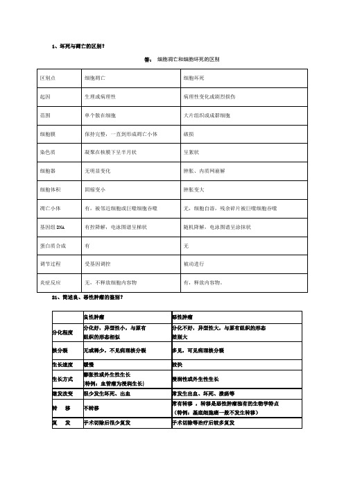 病理学2,作业题