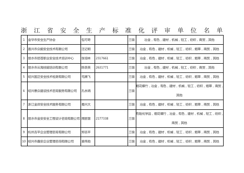 浙江省安全生产标准化评审单位以及评审组织单位名单