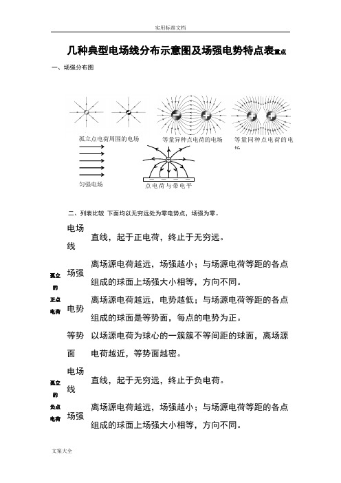 几种典型电场线分布示意图及场强电势特点