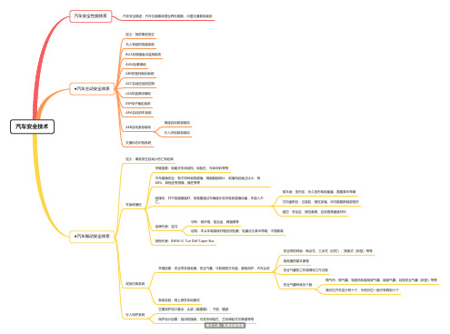 汽车安全技术_副本思维导图