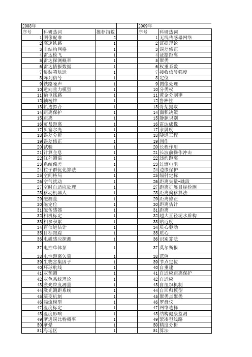 【国家自然科学基金】_距离修正_基金支持热词逐年推荐_【万方软件创新助手】_20140731