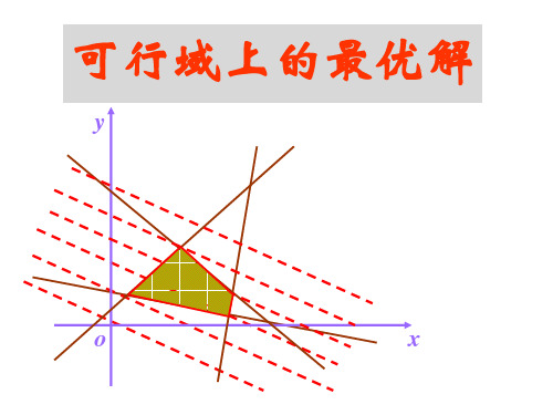 线性规划最值问题