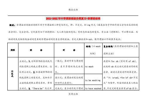 2021-2022年中学英语语法分类复习-非谓语动词