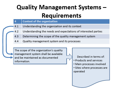 质量管理体系-要求