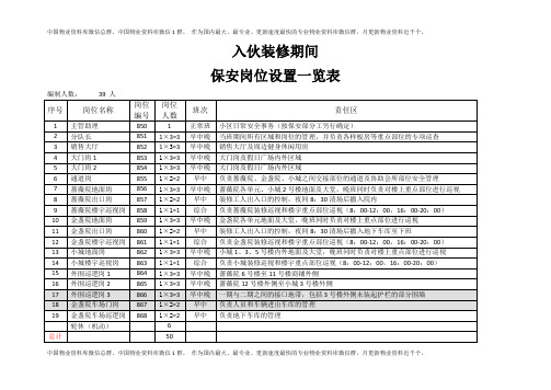 保安岗位设置一览表(入伙装修期间,39人编制)2