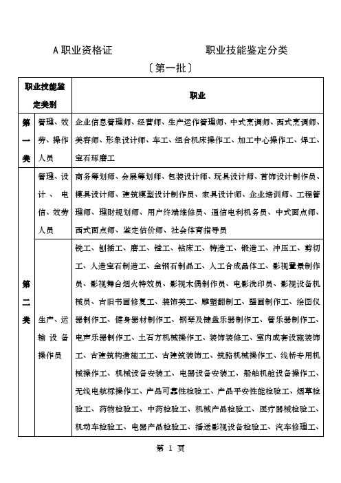 职业技能鉴定分类