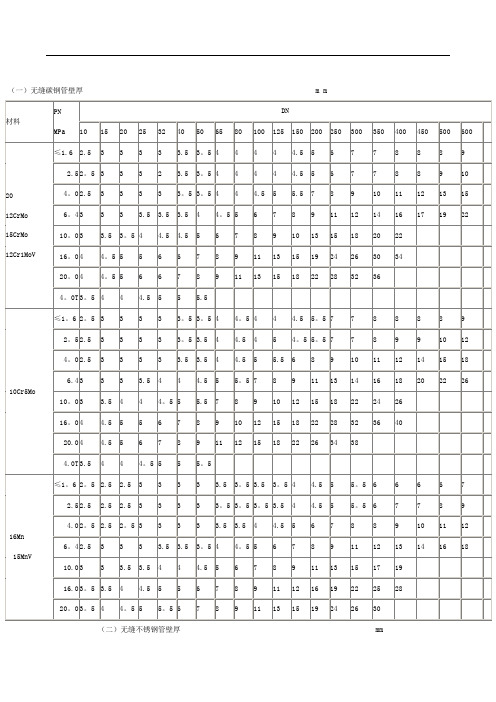 管道壁厚对照表
