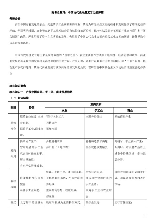 历史高考高考冲刺：中国古代史专题复习之经济篇知识讲解