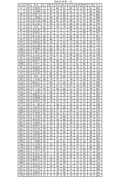 2013年秋八年级第一次月考
