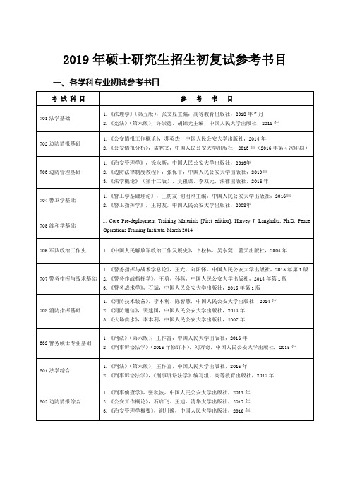 2019年硕士研究生招生初复试参考书目