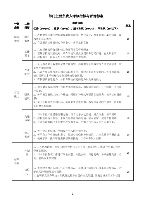 管理岗位考核指标