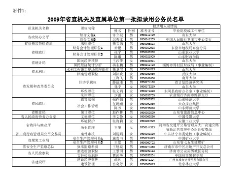 2008年录用职位一览表(参照管理单位)