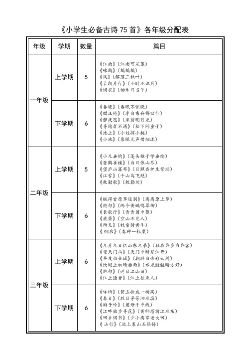 小学语文必备古诗分配表1