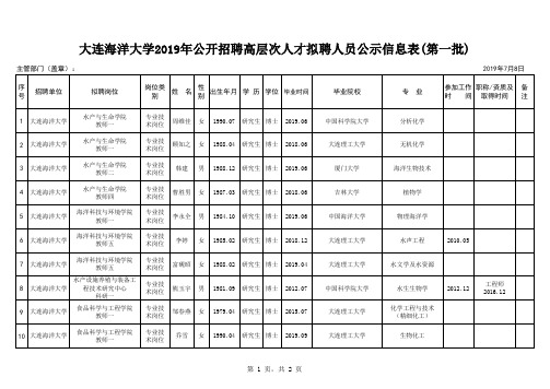 大连海洋大学2019年公开招聘高层次人才拟聘人员公示信息表