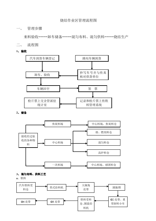 烧结作业区工艺流程图