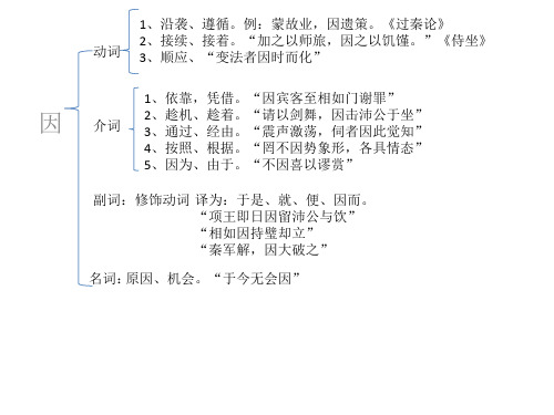 文言文中18个虚词的含义