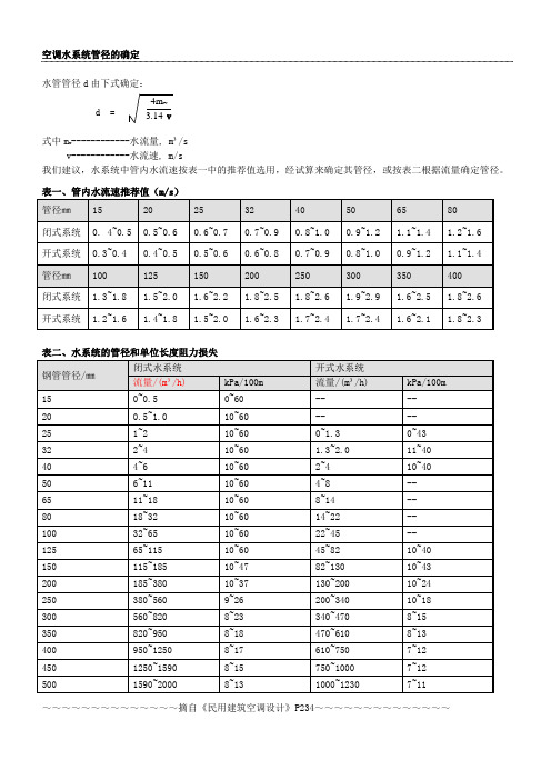 水系统相关估算表