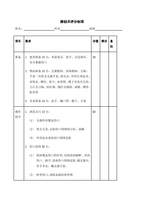 清创术评分标准