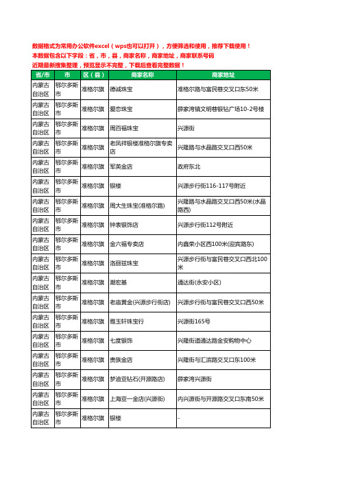 2020新版内蒙古自治区鄂尔多斯市准格尔旗珠宝工商企业公司商家名录名单黄页联系电话号码地址大全38家