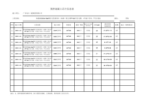 预拌混凝土芯片信息表-总表