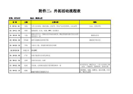 外拓活动流程表(模板)