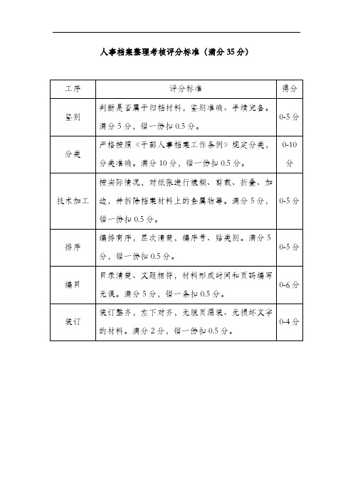 人事档案整理考核评分标准满分35分