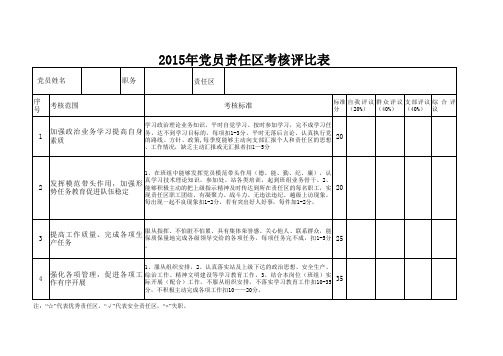 2015年党员责任区评比考核表