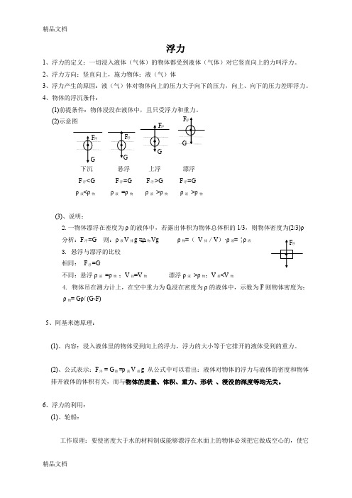 最新初二物理浮力知识点总结(1)