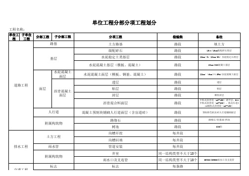 单位工程分部分项工程划分