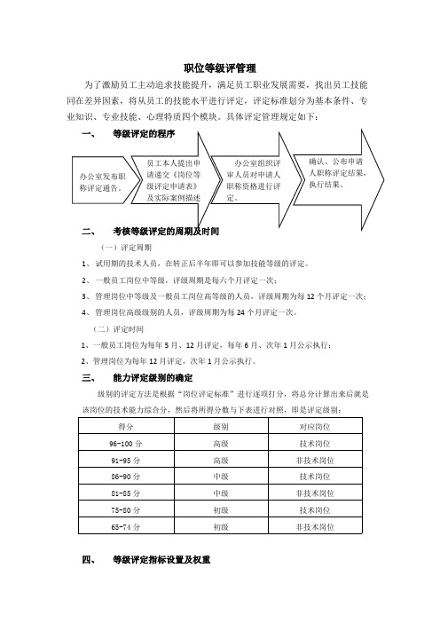 岗位等级评定标准要素333