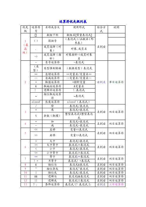 运算符的优先级及口诀