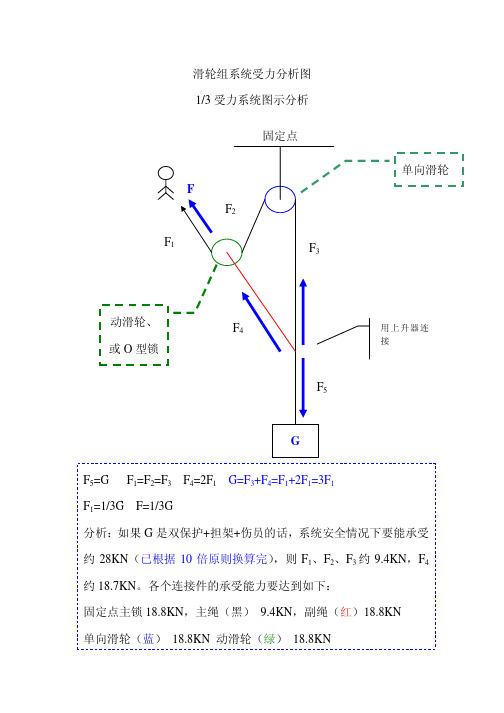 滑轮组系统受力分析图