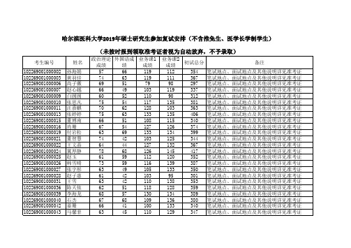 哈尔滨医科大学2019年硕士研究生参加复试安排