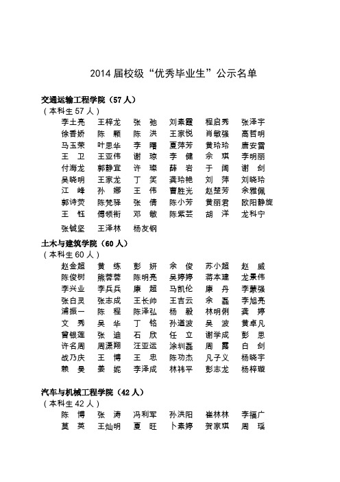 长沙理工大学2014届校级优秀毕业生名单