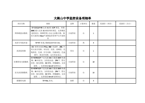 大椅山中学控设备明细单