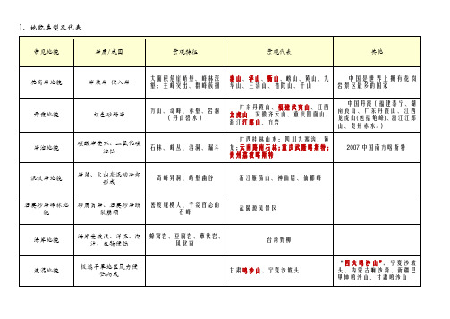 地貌类型