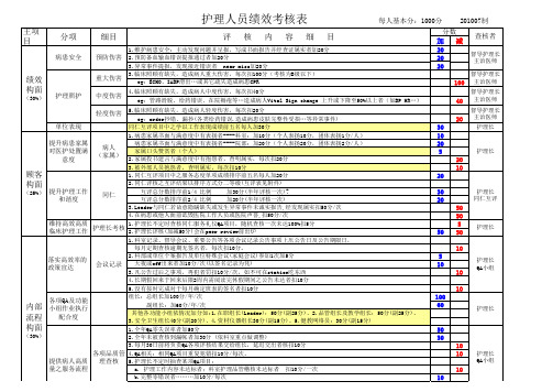 护理人员绩效考核表