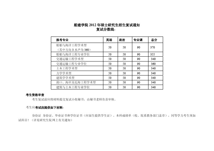 上海交通大学船建学院2012年硕士研究生招生复试分数线和复试方案