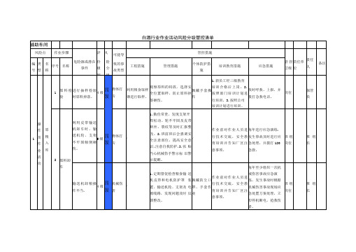 白酒行业作业活动风险分级管控清单