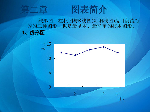 金融技术分析  第二章 图表简介