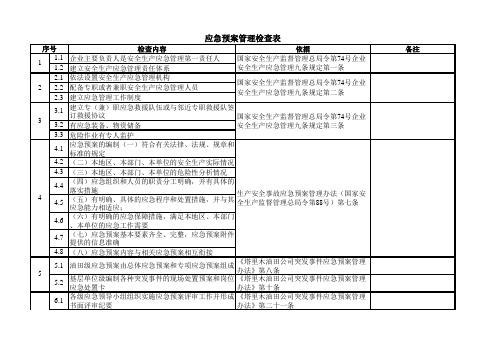 应急预案管理检查表