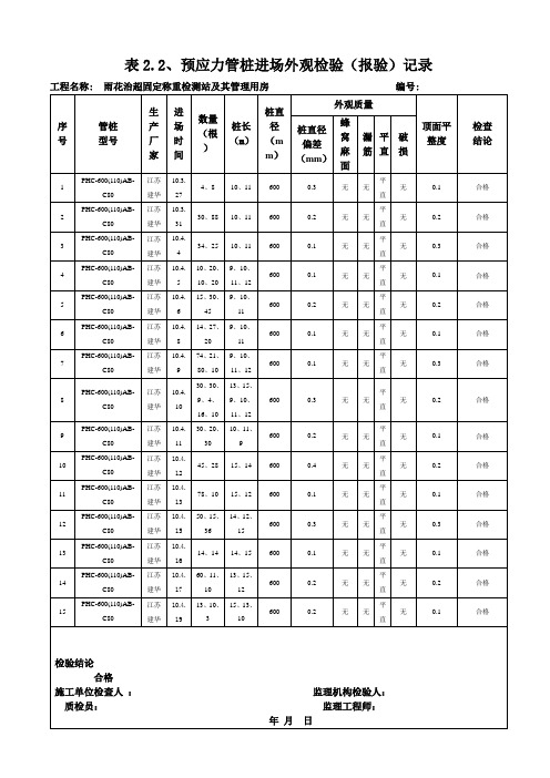 表2.2、钢筋平行检验记录